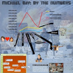 Michael Bay: By the Numbers