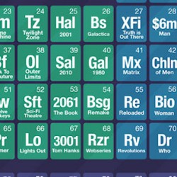 Periodic Table Of Sci-Fi Film And Television