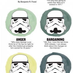 SciFi Mafia’s Pic of the Day: The 5 Stages of Star Wars Fan Grief