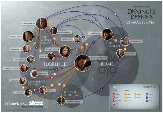 DaVinci_CharacterMap