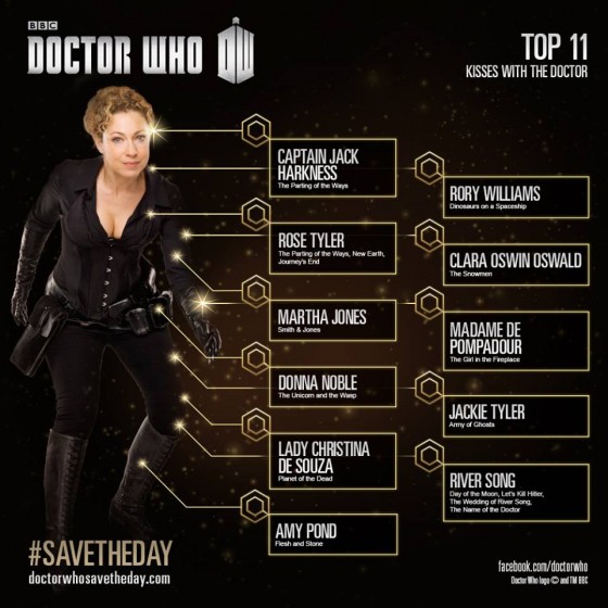 Doctor Who 50th Top 11 Kisses With the Doctor