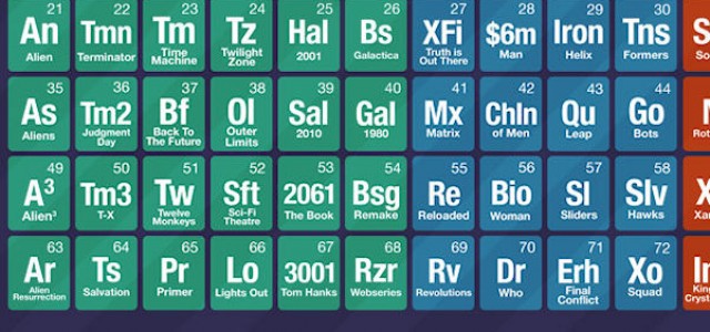 Periodic Table Of Sci-Fi Film And Television