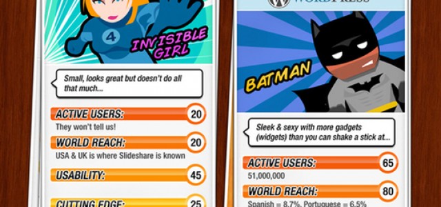 SciFi Mafia’s Pic of the Day: If Social Media Sites Were Like Superheroes