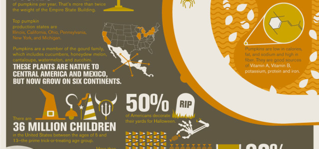 Pic of the Day: Halloween By The Numbers Infographic
